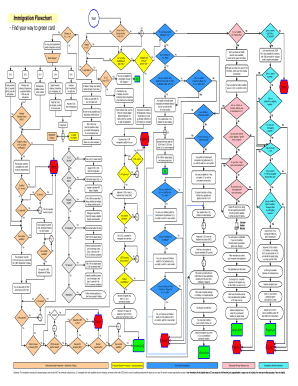 Fillable Online Immigration Flowchart Fax Email Print - pdfFiller