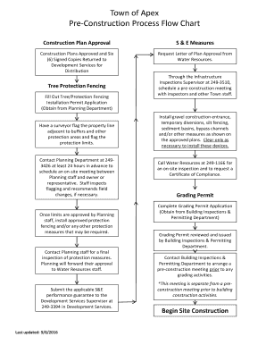 pre construction process flow chart