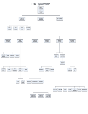 ecwa chart