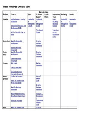Wessex Partnerships - UK Grants - Matrix