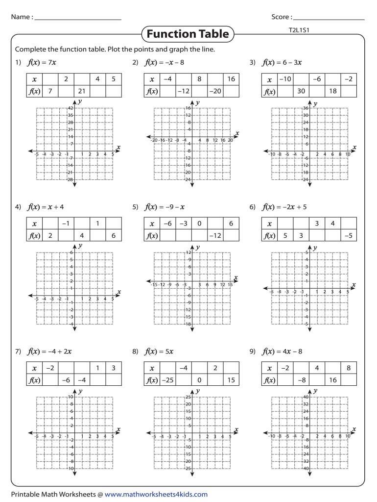Function Table Answer Key - Fill Online, Printable, Fillable With Function Tables Worksheet Pdf