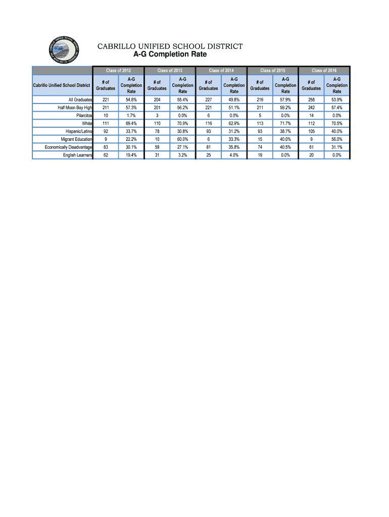 Fillable Online AG Completion Rate Fax Email Print pdfFiller