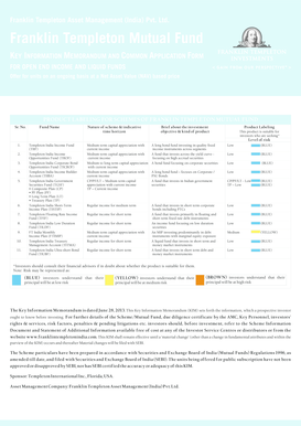 Franklin Templeton Mutual Fund Application Form