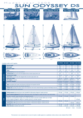 Sun Odyssey 50 DS