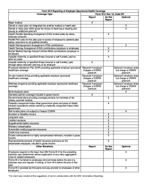IRS Form W-2 Health Coverage Reporting