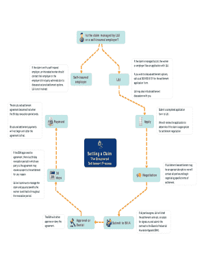 Washington State Structured Settlement Application