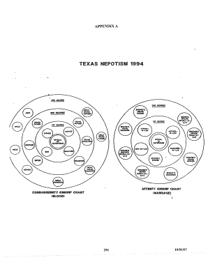 Texas Employee At Will Acknowledgement Form
