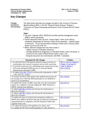 The table below describes the changes included in this revision of Veterans Benefits Manual M21-1, Part III, General Claims Process, Subpart i, Overview of Claims Processing and Structure of the Veterans Service Center (VSC)