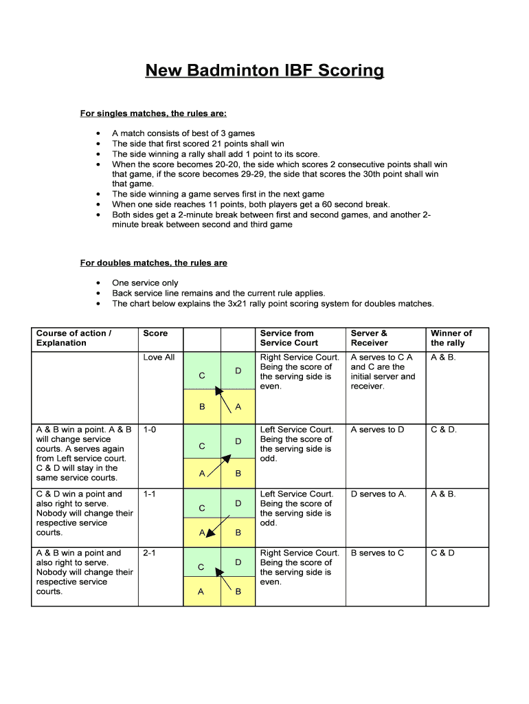 Fillable Online New Badminton IBF Scoring Fax Email Print pdfFiller