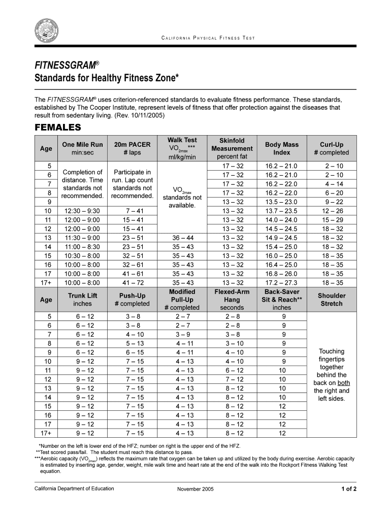 Fillable Online Standards for Healthy Fitness Zone* Fax Email Print ...