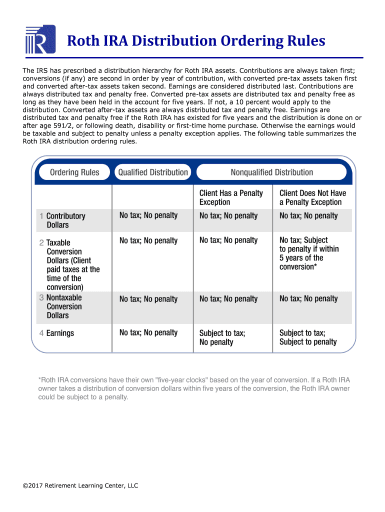 Fillable Online Roth IRA Distribution Ordering Rules Fax Email Print