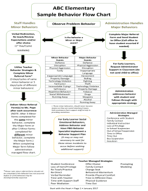 Fillable Online ABC Elementary Sample Behavior Flow Chart - APBS Fax ...