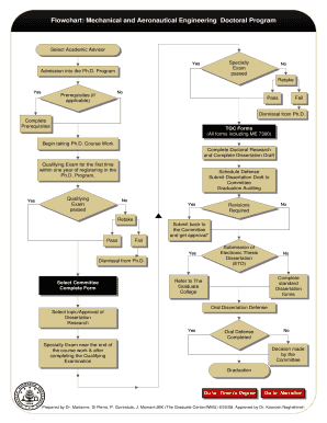 Flowchart: Mechanical and Aeronautical Engineering Doctoral Program