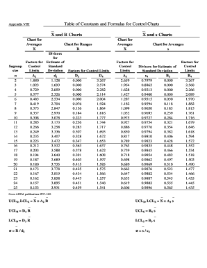 Fillable Online Table of Constants and Formulas for Control Charts Fax