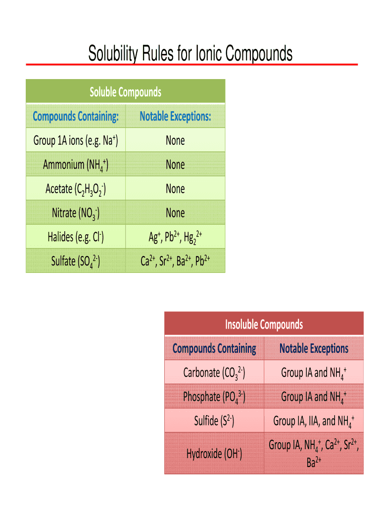 Fillable Online Solubility Rules For Ionic Compounds Fax Email Print Fillable online solubility rules for ionic compounds fax email print