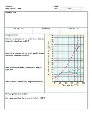 solubility curve practice problems - Fill Out Online, Download