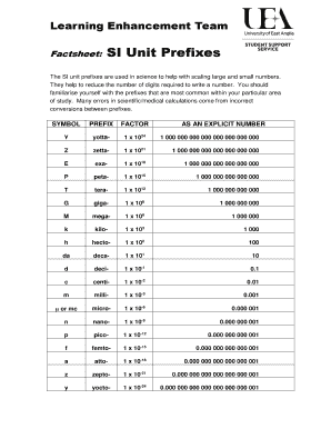 Fillable Online SI Unit Prefixes Fax Email Print - pdfFiller