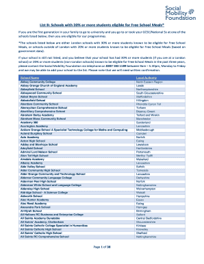 List B: Schools with 20% or more students eligible for Free School Meals*