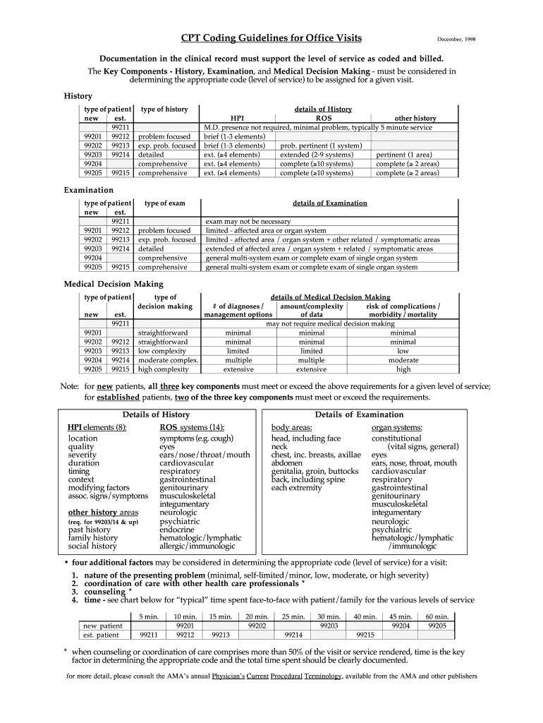 Fillable Online Cpt Coding Guidelines For Office Visits Fax Email Print Fillable Online Cpt Coding Guidelines For Office Visits Fax Email Print