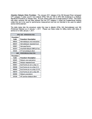 dialysis cpt codes - Fillable & Printable Online Forms Templates to