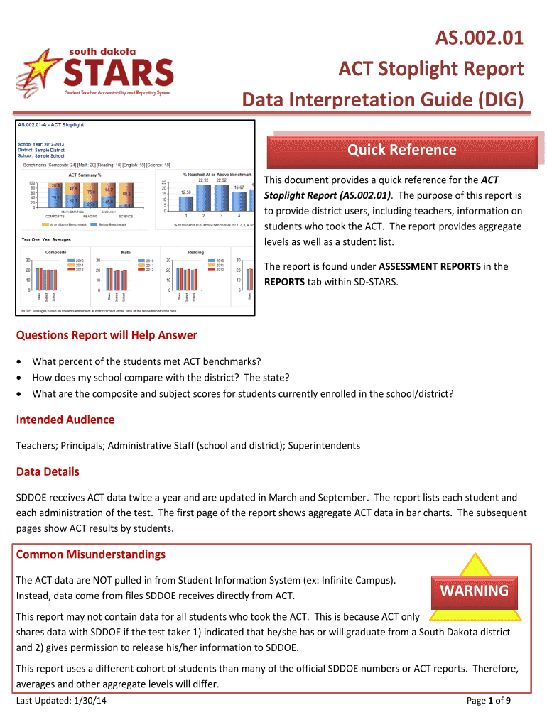 Fillable Online ACT Stoplight Report Fax Email Print pdfFiller