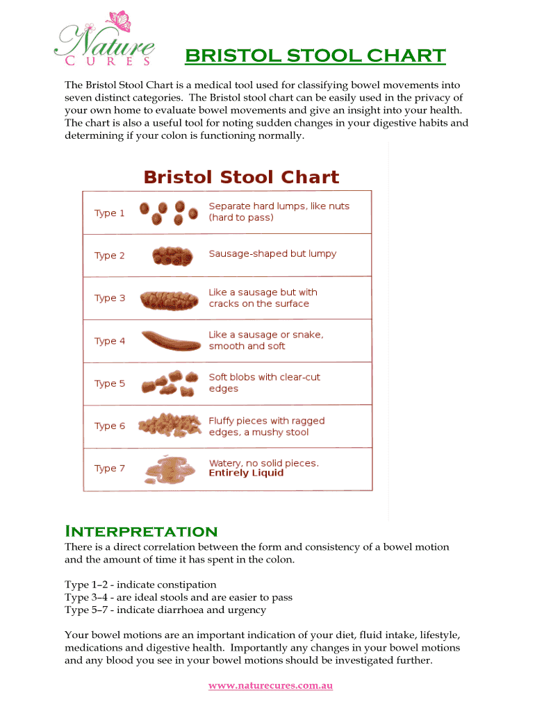 Fillable Online The Bristol Stool Chart is a medical tool used for