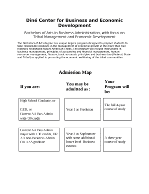 Din Center for Business and Economic Development