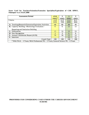 Score Card for Teachers/Scientists/Extension Specialists/Equivalent of CSK HPKV, Palampur w