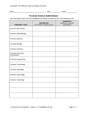 Forensic Science Subdivisions