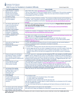 BOE Process for Residents in Academic DifficultyRevised August 2014