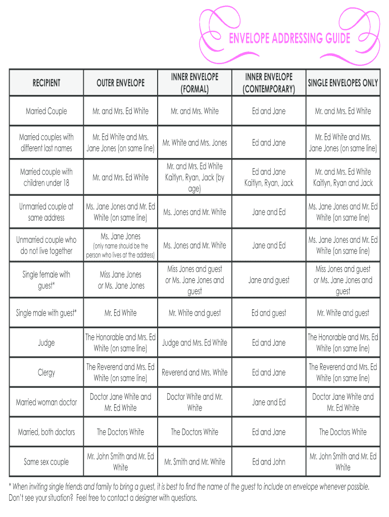 Fillable Online ENVELOPE ADDRESSING GUIDE Fax Email Print - pdfFiller