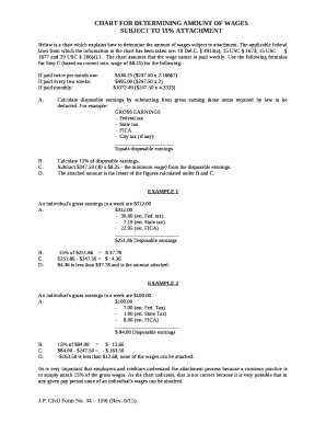 CHART FOR DETERMINING AMOUNT OF WAGES