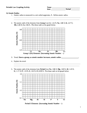 Periodic Law Graphing ActivityName