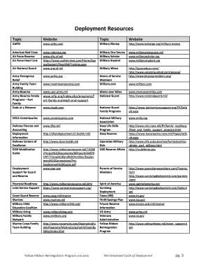 Fillable Online Deployment Resources Fax Email Print - pdfFiller
