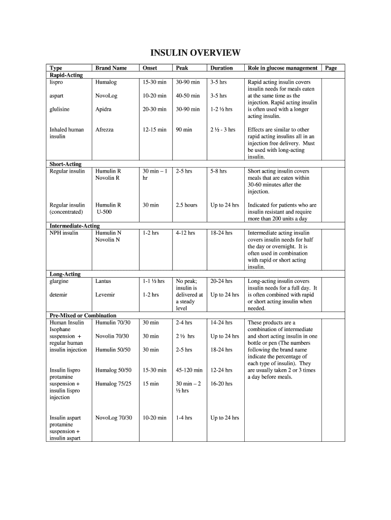Fillable Online INSULIN OVERVIEW Fax Email Print - pdfFiller