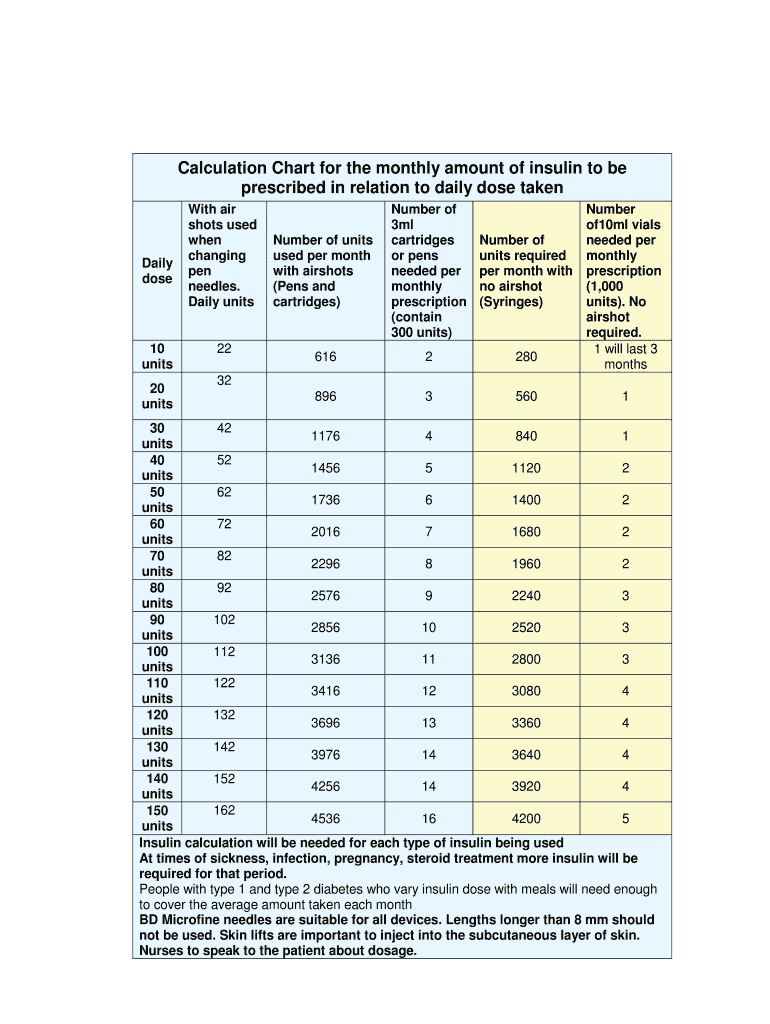 Fillable Online Calculation Chart for the monthly amount of insulin to ...