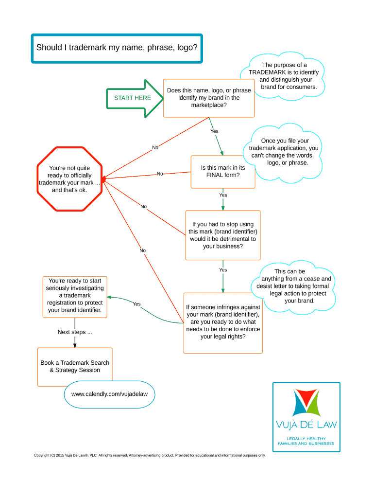 Fillable Online Should I trademark my name, phrase, logo Fax Email