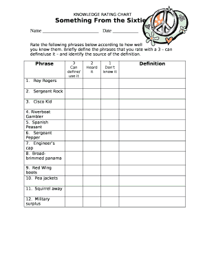 Rate the following phrases below according to how well