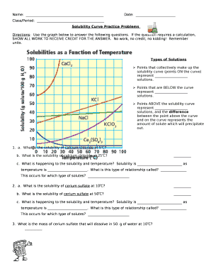 Directions:Use the graph below to answer the following questions