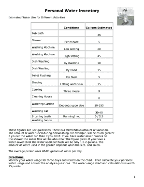 Personal Water Inventory