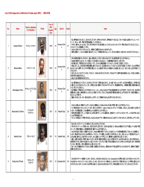 List of Girls Supported by Millennium Promise Japan (MPJ)