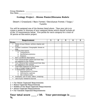 Ecology Project Biome Poster/Diorama Rubric