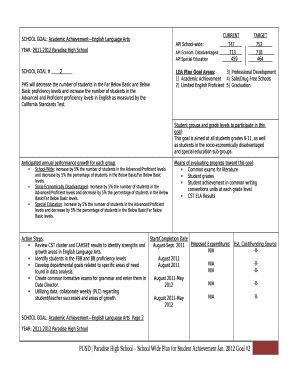 SCHOOL GOAL: Academic AchievementEnglish Language Arts