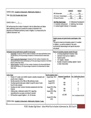 SCHOOL GOAL: Academic AchievementMathematics (Algebra 1)