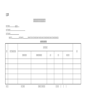 Application Form for the Tax Exemption Certificate of Processing with Imported Materials