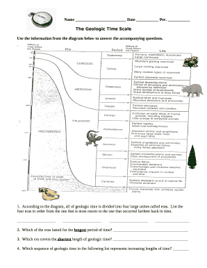 geological timeline word formate