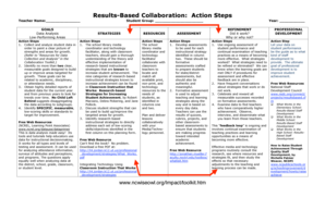 Results-Based Collaboration Action Steps Form