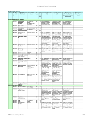 ANSI 278 Health Care Services Review Form