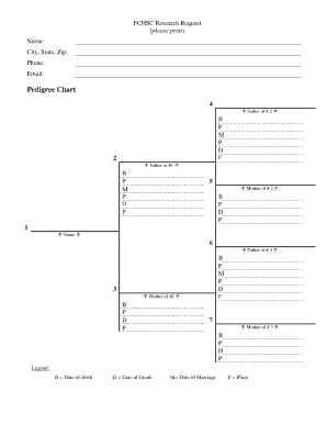 FCHSC Research Request (please print) Name: City, State, Zip: Phone: Email: Pedigree Chart 4 - fchsc