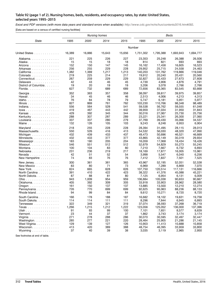 Fillable Online Nursing Homes, Beds, Residents, and Occupancy Rate by
